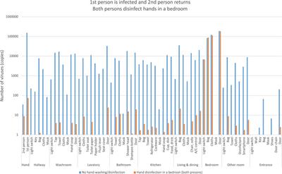 A tipping point of spreading viruses: Estimating the risk of household contact transmission of COVID-19